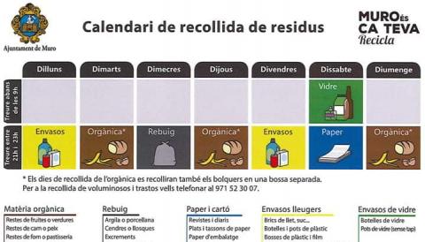 RECOLLIDA DE RESIDUS