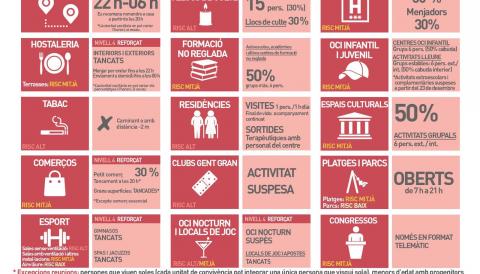 Mesures